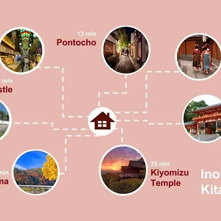 Inokuma Kita Villa Kyoto Exterior photo