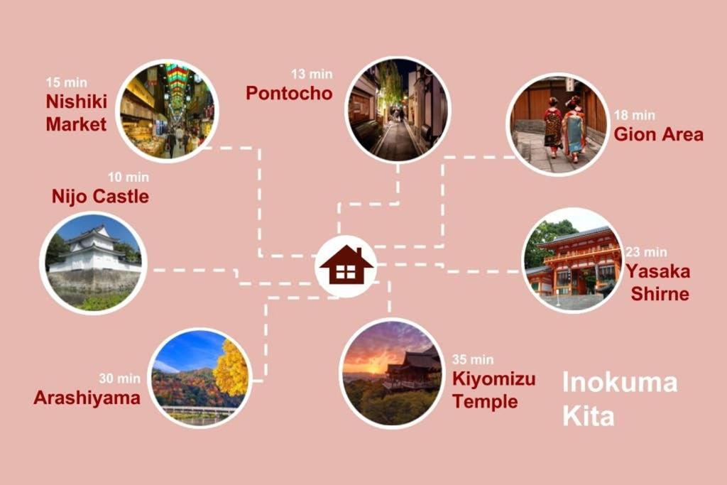 Inokuma Kita * Kyōto